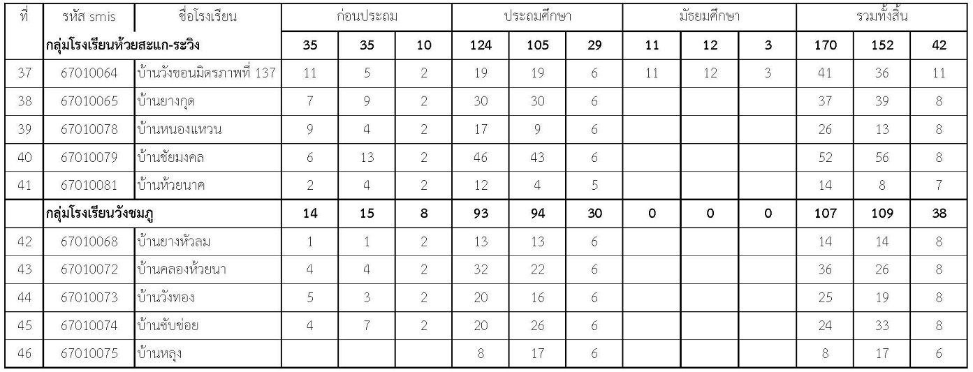 010 จำนวน นร.รร.ขนาดเลก Page 4