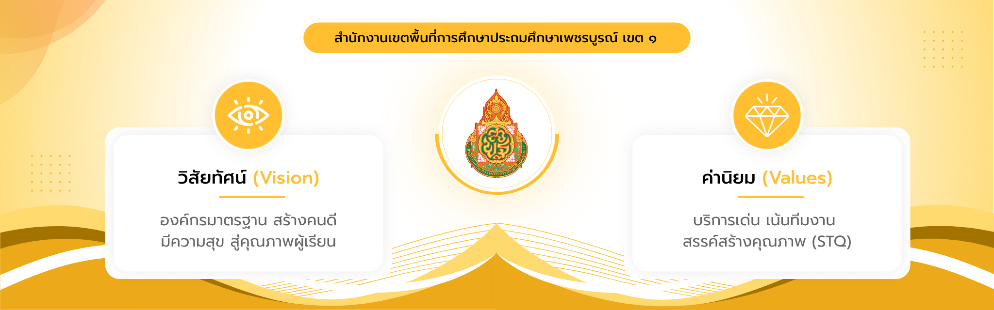 ค่านิยม วิสัยทัศน์