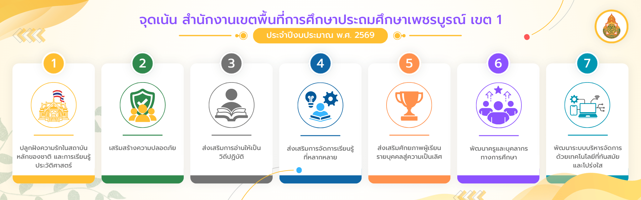 จุดเน้น